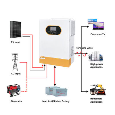 품질  48V 6kW Hybrid Solar Inverter Pure Sine Wave LiFePO4 Compatible RS232 RS485 Communication Interface On/Off Grid Ready 공장