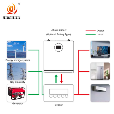 라이프포4 리?? 배터리 태양 에너지 저장 배터리 시스템 25.6V 200Ah 5.12kwh 가정용 에너지 저장