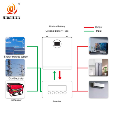 25.6V 200ah 벽 태양 시스템 Lifepo4 에너지 파워 월 5.12kwh 리?? 배터리 태양 시스템 가정용 저장 배터리
