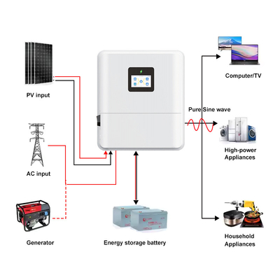 quality IP65 단일 단계 48V 3kw 3.6kw 오프 그리드 온 그리드 4.6kw 태양 전지 하이브리드 인버터 저전압 MPPT 5kw 6kw 하이브리드 태양 전지 인버터 factory