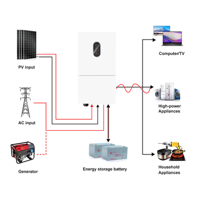 quality IP66 단일 단계 48V 8kw 10kw 오프 그리드 온 그리드 태양 전지 하이브리드 인버터 저전압 MPPT 8kw 하이브리드 태양 전지 인버터 factory