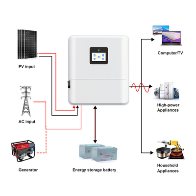 저전압 IP65 단일 단계 48V 3kw 3.6kw 4.6kw 태양 전지 하이브리드 인버터 전력 전력 전력 전력 전력 전력 전력 전력 전력 전력 전력 전력 전력 전력 전력 전력 전력 전력 전력 전력 전력 전력