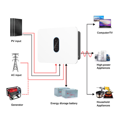 고전압 IP65 단일 단계 하이브리드 인버터 360V 3kw 3.6kw 4.6kw 태양광 인버터 MPPT 전원 전원 전원 전원 전원 전원 전원