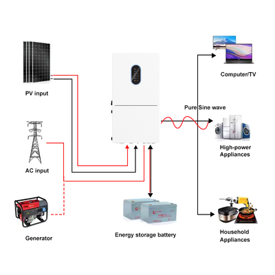 11.4kW 최대 출력 태양광 인버터 15kW PV 입력 NEMA 3R 48V 하이브리드 시스템