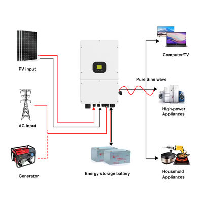 MPPT 기술 및 고전압 입력을 갖춘 15kW 삼상 계통 연계 인버터