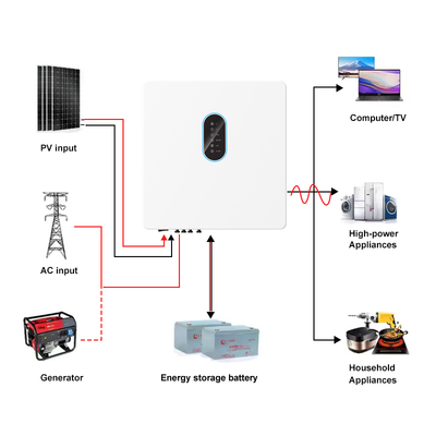 IP65 및 RS485/CAN/USB 통신 인터페이스를 가진 야외 듀얼 MPPT 태양 전지 인버터