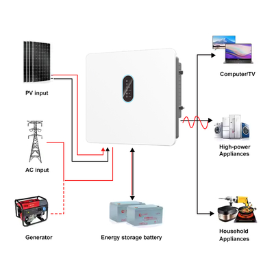 30kW 3단계 MPPT 태양광 인버터 순수 시노파 120-800V 배터리 고전압 IP66