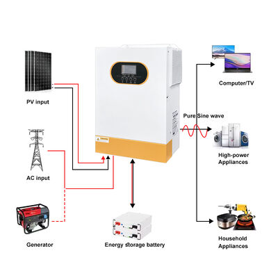 1.5KW 2.5KW 3.5KW 오프그리드 하이브리드 태양광 인버터 24V 배터리 순수 시노파 MPPT 높은 PV 입력 단일 단계 가정용