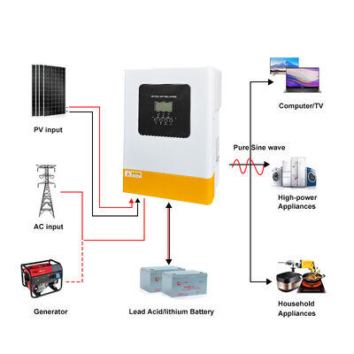 6.2kW 태양 전기 하이브리드 인버터 48V DC 명목 순수 시노파 단일 단계 MPPT 60-500V 고효율 94% 전력 차단