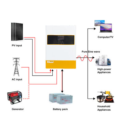 고효율 94% 6.2KW 태양광 인버터 MPPT 120A 광전압 입력 90-280VAC